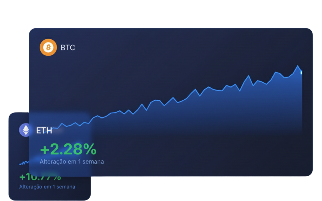 Gráfico ilustrativo de ativos